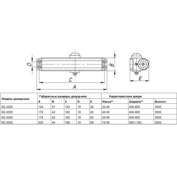 Доводчик дверной SD-2050 WH 75-95 кг (белый) PUNTO