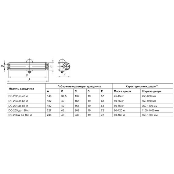 Доводчик дверной DC-204 WH до 85 кг (белый) FUARO